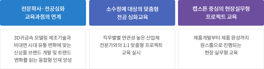 일반대학 학사과정과의 차별성